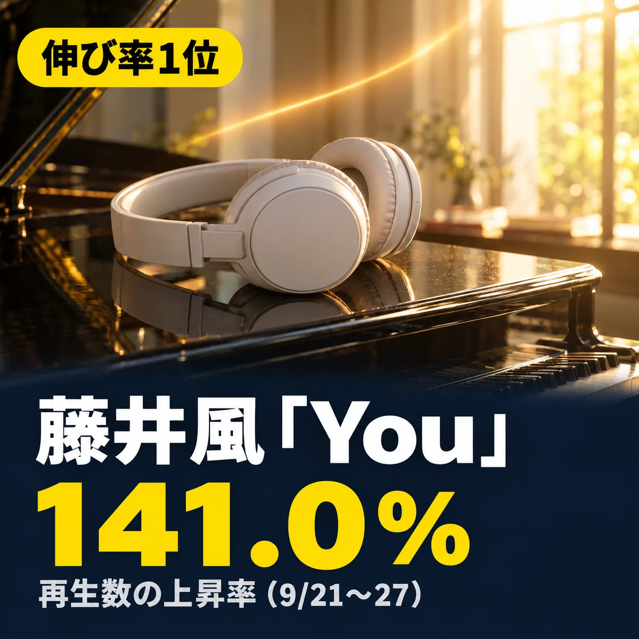 自作カード。伸び率1位。藤井風「You」。141.0％。再生数の上昇率（9/21〜27）